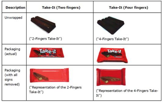 Nestlé's Two And Four-Finger Kit Kat Shape Marks Held To Be Invalid -  Trademark - Singapore