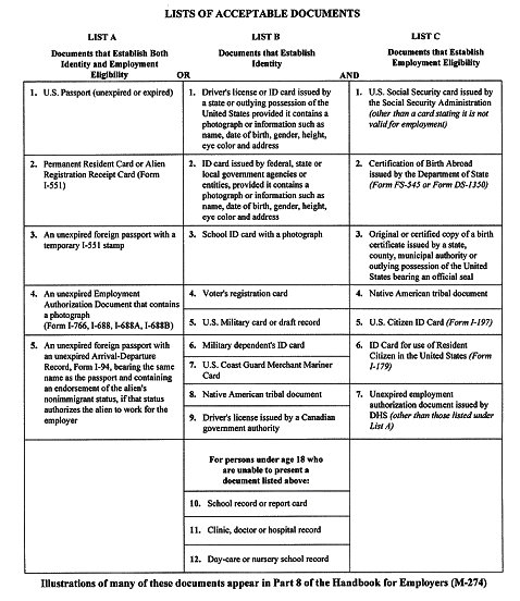 Handbook for Employers M-274