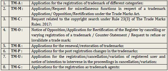 Trademark rules outlet