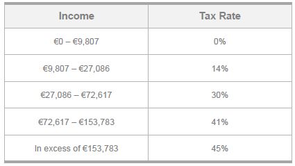 Individual, Corporate, And Trust News From France - Withholding Tax ...