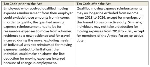 Of Giving Employees Gift Cards On Their Employment Anniversaries Will Have To Include The Value Those In Taxable Income