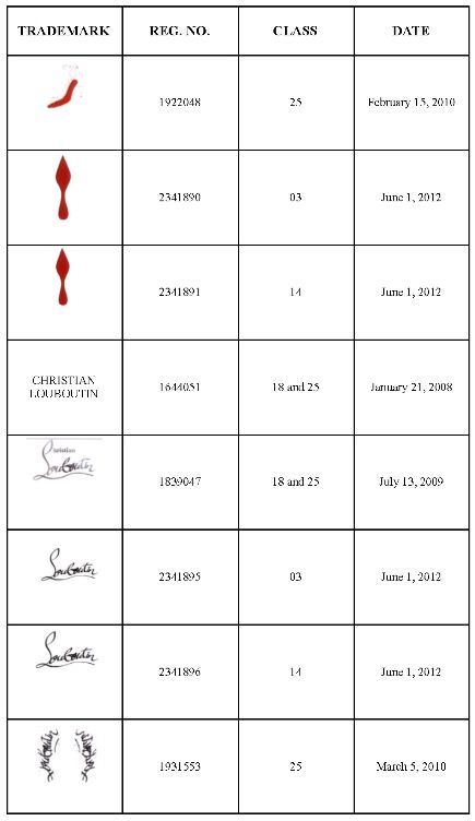 christian louboutin trademark