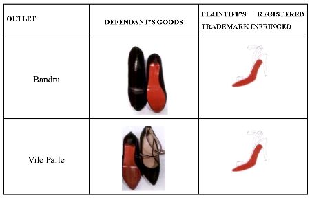 christian louboutin trademark