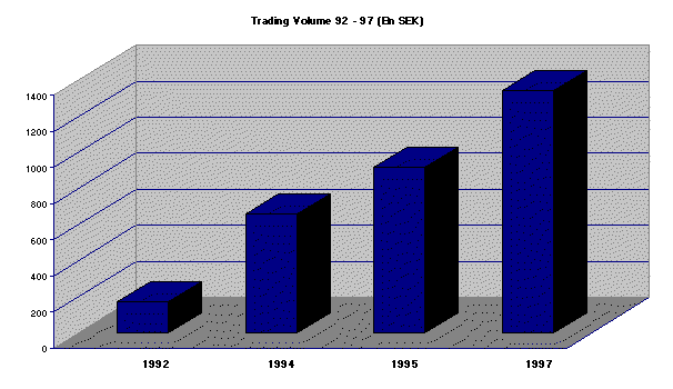 Trading Development of the Stockholm Stock Exchange