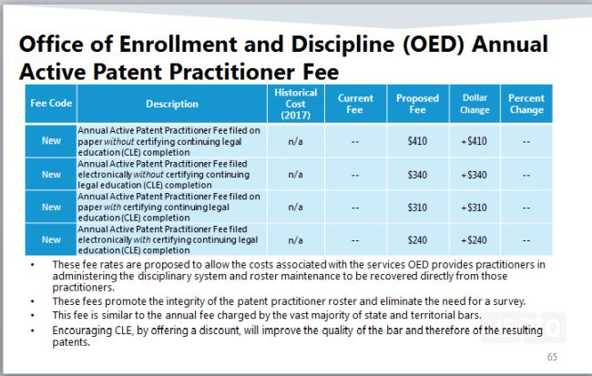 uspto assignment fees