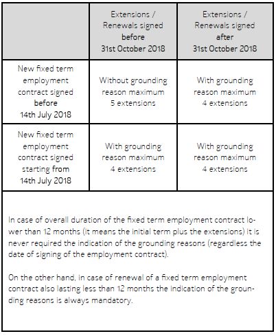 What Does Employment Contract Sample Suggest? 