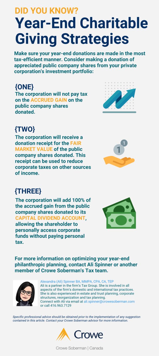 Canada Corporate and Company Law YearEnd Charitable Giving