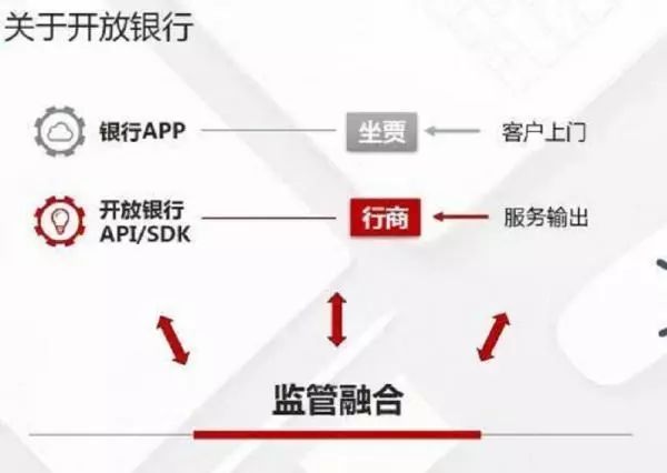 Api Bank有关金融数据合规问题解析 Finance And Banking China