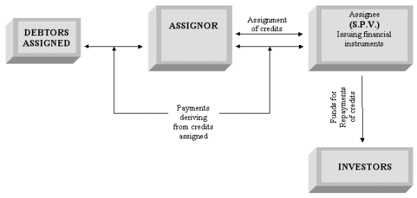 Attachment A -Securitisation