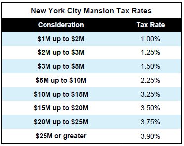 ny estate tax exemption 2022