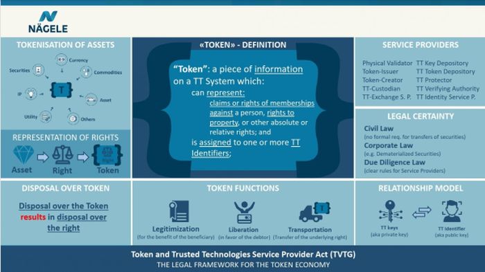 The Future Of Work In Oil And Gas Deloitte Insights