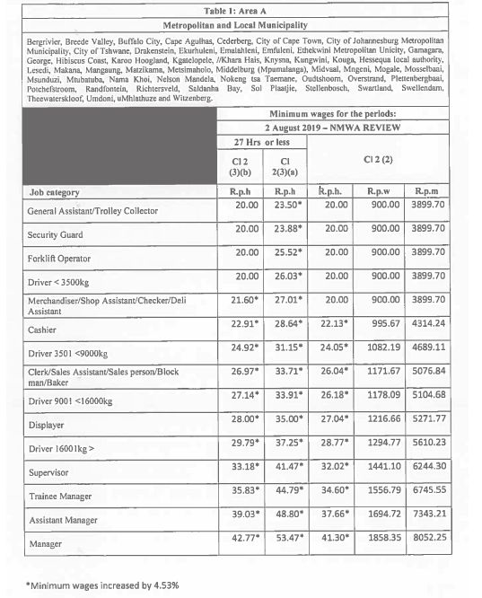 South Africa Employee Benefits & Compensation New Corrected Minimum