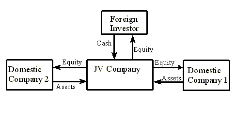 Diagram C