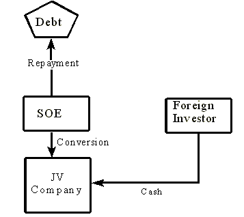 Diagram D