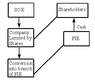 Diagram E