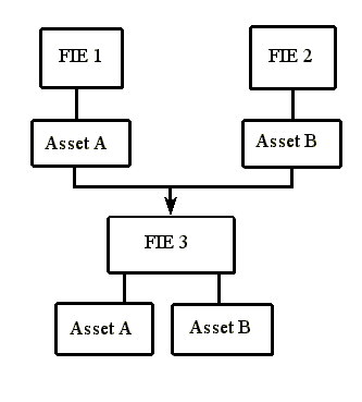 Diagram F