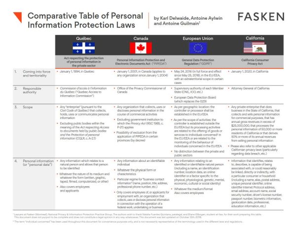 Comparative Table Of Personal Information Protection Laws - Data ...