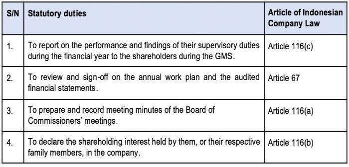 Топик: Directors’ rights, duties, and liabilities