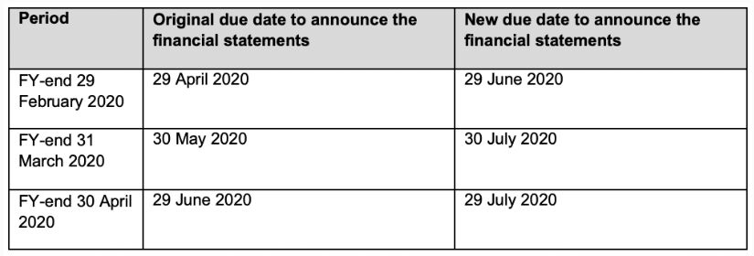 sgx regco automatic extension for the release of full year unaudited financial statements issuers with years ending in february march and april 2020 accounting audit singapore dabur share balance sheet