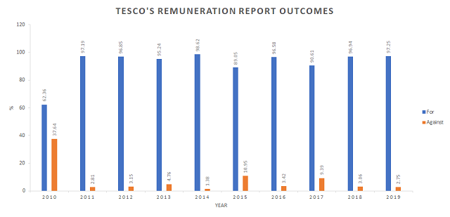 corporate governance failure tesco