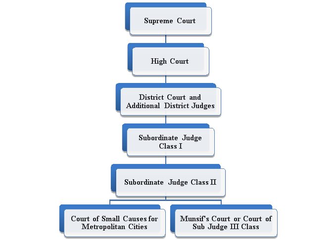 new york court system structure chart