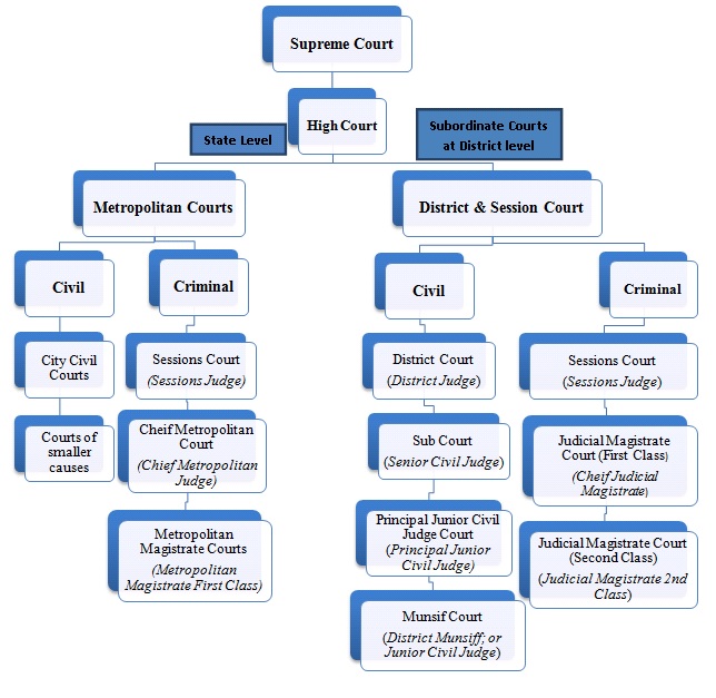 pecuniary jurisdiction of civil courts in uttar pradesh