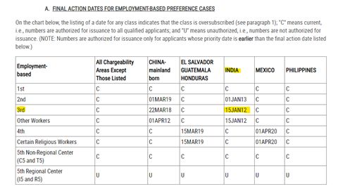 What Is EB3 Visa, Processing Time & More