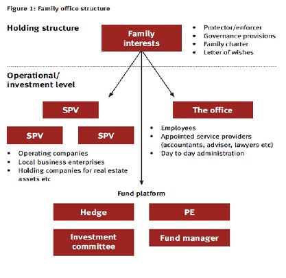Family Offices In Asia - How Wealth Can Survive The Third Generation -  Offshore Financial Centres - Hong Kong